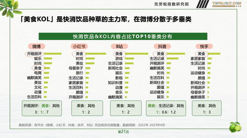 克勞銳2023年社交營銷洞察 快消飲品如何“揮桿”高端運(yùn)動與極限場景