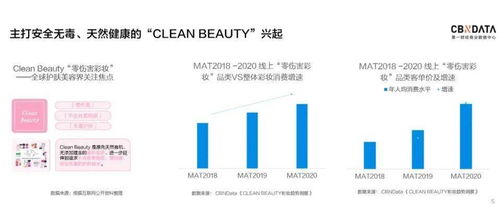 健康消費(fèi)升級新浪潮 美妝、食品、運(yùn)動、醫(yī)療行業(yè)的共同未來