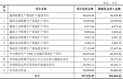 利潤超96%的隱秘密碼 運(yùn)動項(xiàng)目經(jīng)營的核心邏輯