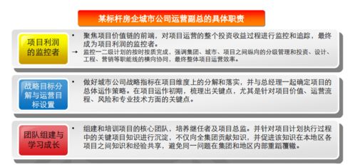 房地產(chǎn)項(xiàng)目總經(jīng)理的運(yùn)營護(hù)城河 第一階段篇｜關(guān)于經(jīng)營，先運(yùn)動起來